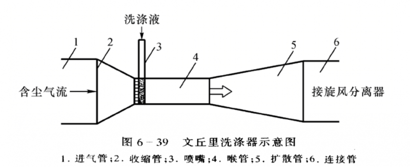 文丘里湿式香蕉啪啪视频